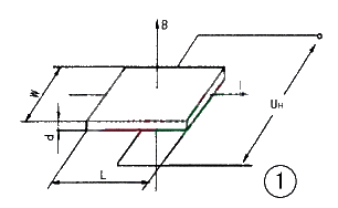 Using a multimeter to test Hall effect devices