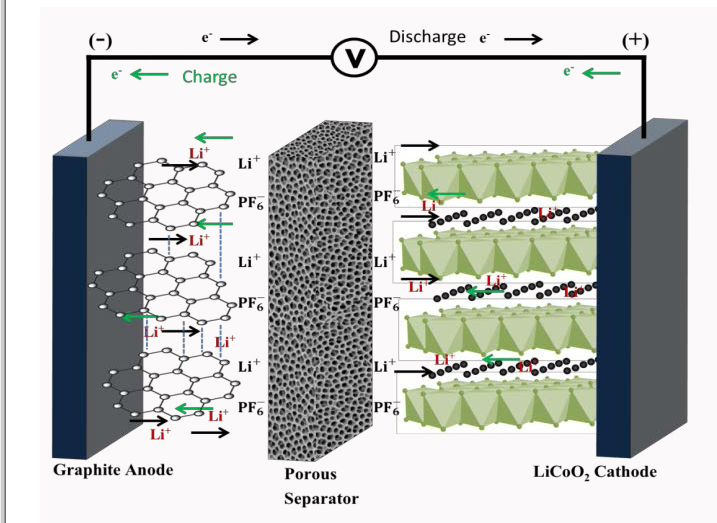 Does lithium iron phosphate battery need a protection board? The correct way to charge lithium iron phosphate battery