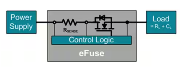 The working principle of electronic fuses and how to use them