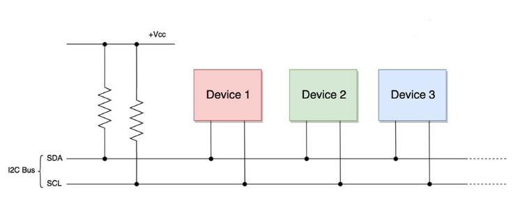 Summary of I2C basics: How does I2C communication actually work?