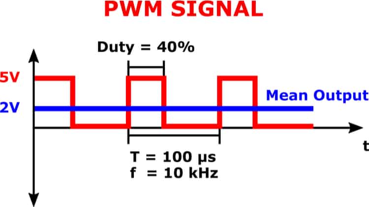 What is a 4-pin PWM header? How do 4-pin PWM fans work?