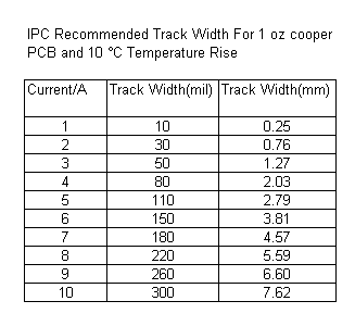 PCB Trace Width and Current