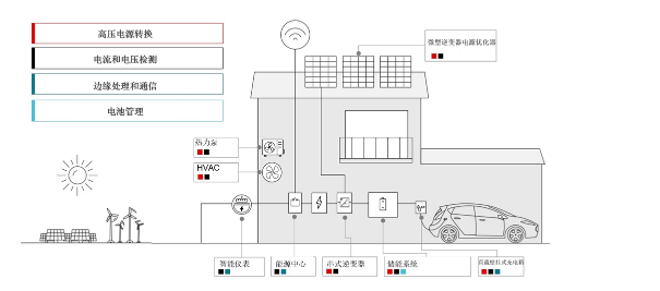 5 Converter Topologies for Integrated Solar and Storage Systems