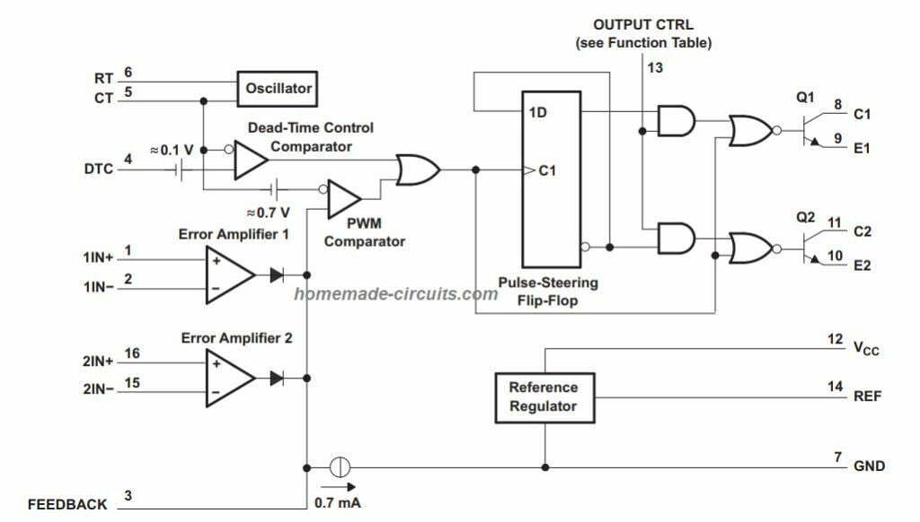 Internal layout and circuit level of TL494 IC