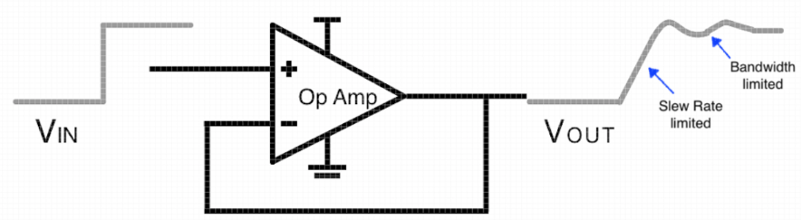 What affects the speed of high-speed operational amplifiers?