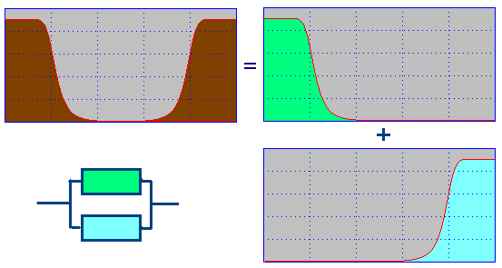 Parallel connection of low-pass and high-pass filters - a complete introduction and classification of filters and their applications