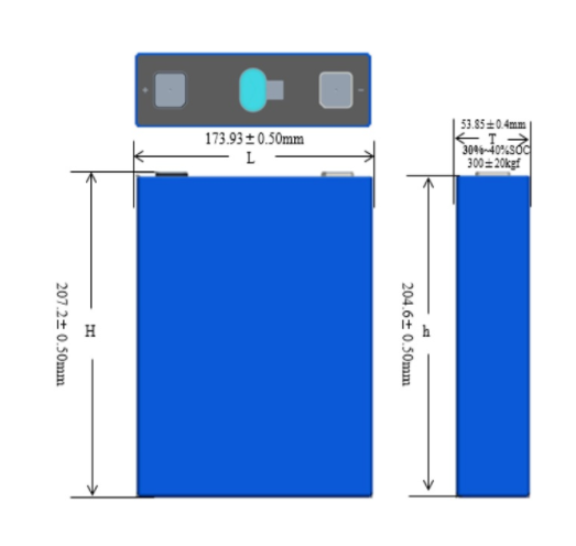 The difference between lithium-ion batteries and dry batteries, which one is better