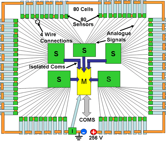 BMS 星形拓扑