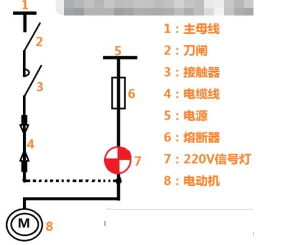 低压电动机的绝缘如何判断好坏？