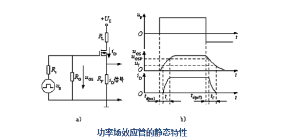 Basic characteristics of power field effect tubes, how to improve the dynamic performance of power MOSFET