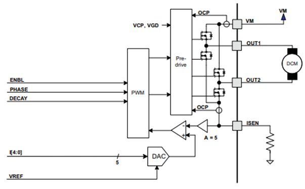 Current output characteristics of brushed motor driver chips. How to increase the peak drive current?