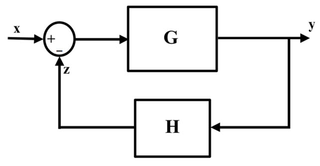 Advantages and Disadvantages of Negative Feedback Circuits, Analysis of Operational Amplifier Feedback Circuits