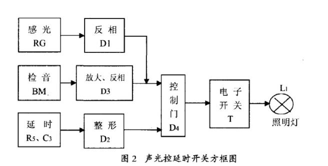 Analysis of the working principle of the sound and light controlled delay switch circuit