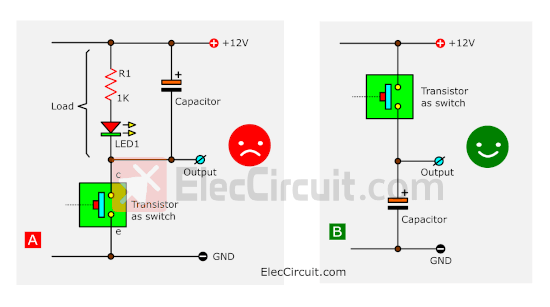 Different timer concepts