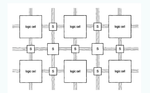 What is FPGA