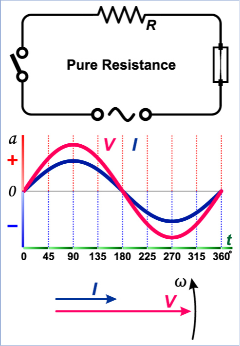 What is a pure resistance circuit? What is a pure resistance AC circuit?