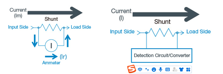 Application and classification of current sensing resistors