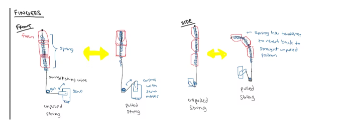 Build a glove-controlled robotic arm