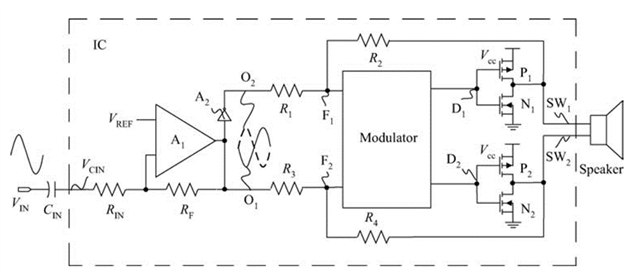 Causes and solutions for noise in digital Class D amplifiers