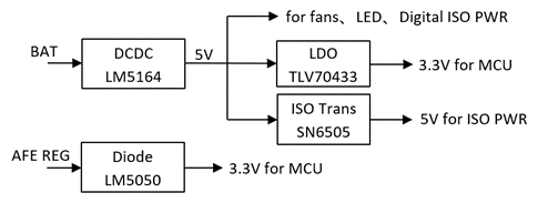 Redundancy principle of power management system, a redundant design strategy in outdoor power BMS