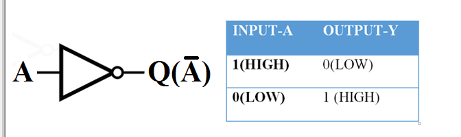 Tutorial on building a NOT gate using BJT transistors