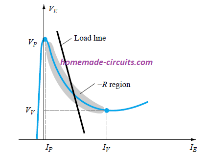 UJT load line for triggering external devices such as SCRs