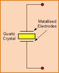 Why does a single-chip microcomputer need an external crystal oscillator? Crystal oscillator working principle and circuit diagram analysis