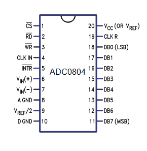 How to connect ADC to 8051 microcontroller?