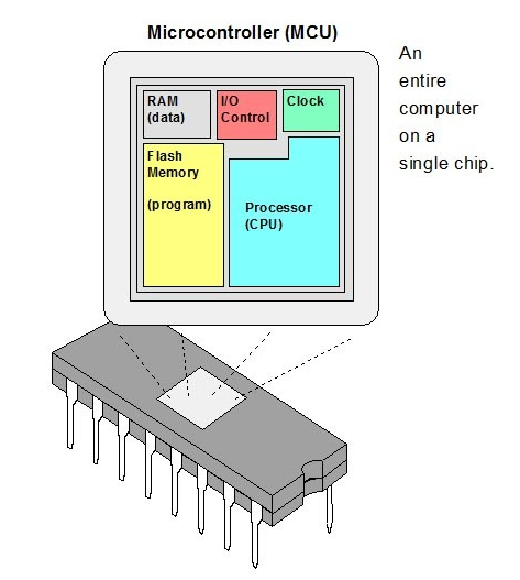 What are the functions of microcontrollers for IoT?