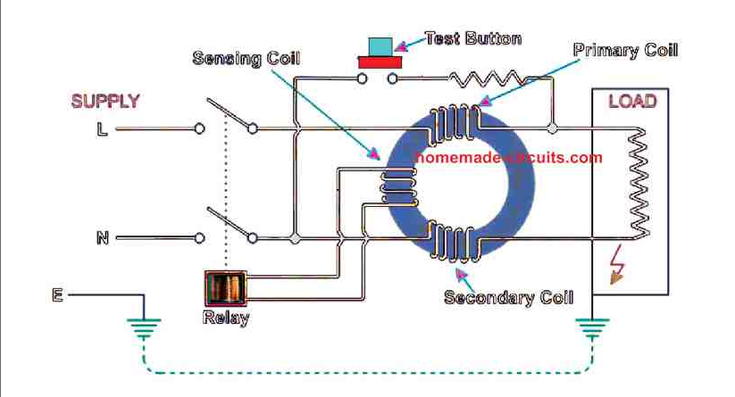 How does RCCB work?