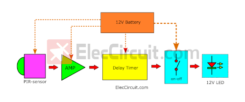 Automatic sensor optical circuit block diagram