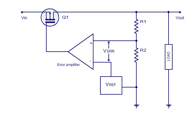 Working principle of LDO voltage regulator, basic circuit diagram of LDO