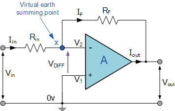 Inverting Operational Amplifier Circuit Analysis