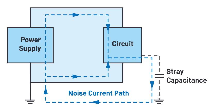 Methods for Suppressing Conducted Radiation in the FM Band