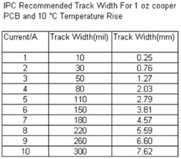 How to judge the design quality of printed circuit boards?