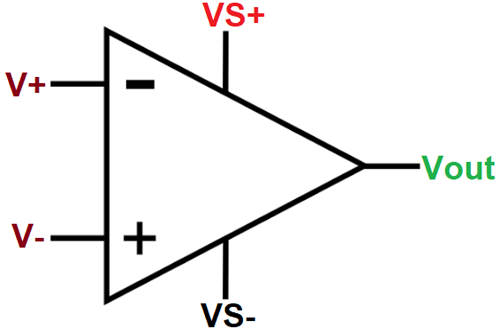 How to choose the right operational amplifier chip?