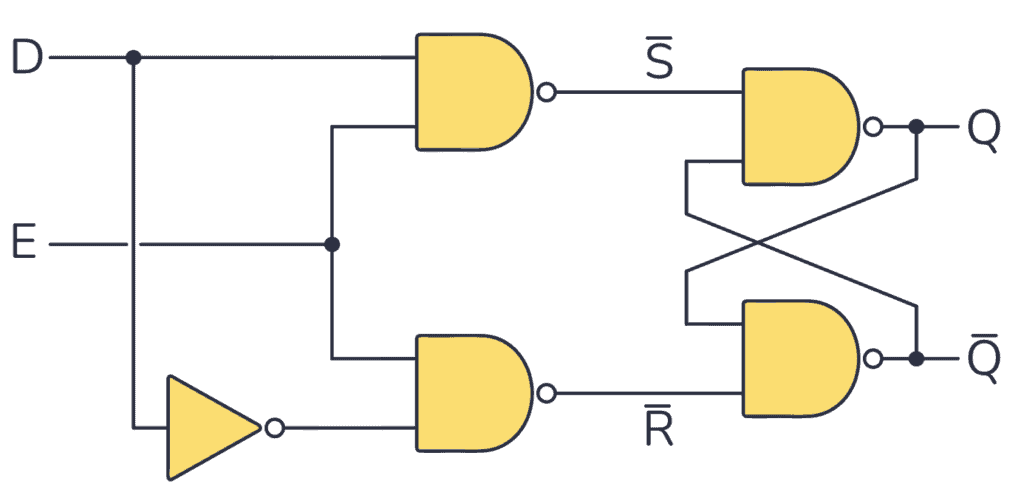 Application of D-type latch circuit in D flip-flop