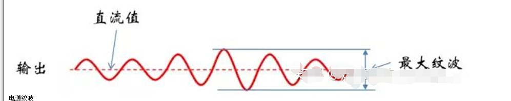 What does power ripple mean? How big is the DDR power ripple requirement?