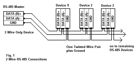 How to solve the problem when MAX485/RS485 overheats and stops working when driven by a microcontroller?