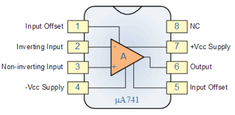 Ideal characteristics of operational amplifiers/pin configurations/gain types/primary applications