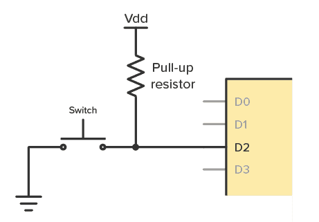 How do pull-up resistors work? How do I choose a pull-up resistor value?