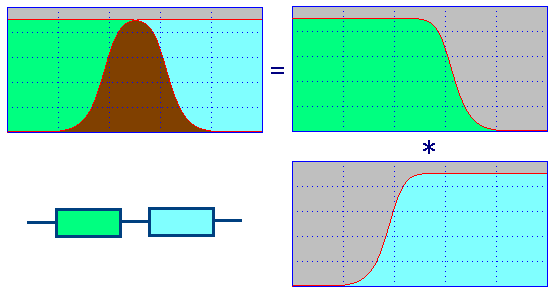 Series connection of low-pass filter and high-pass filter - a complete introduction and classification of filters and their applications