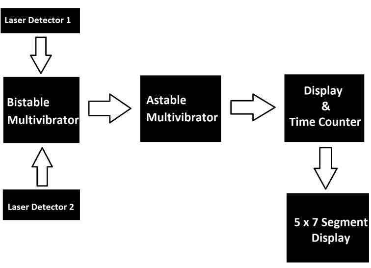 How to build a drag racing timer circuit using a 7-segment display and discrete components