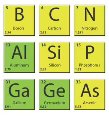 How are diodes made using semiconductors?