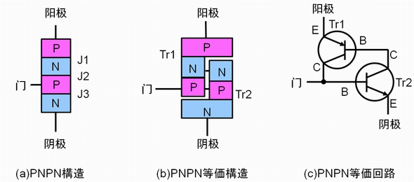 图2：晶闸管结构