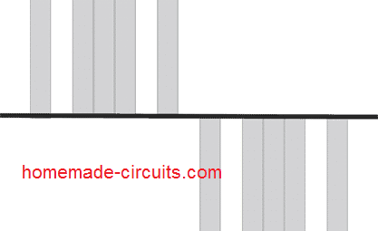 SPWM image from IC 4017 inverter