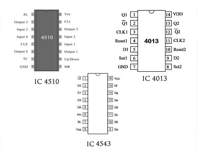 Pin Diagram - ic-4013-4543-4510