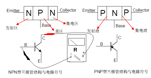 What is a photocoupler and how to select and use one?