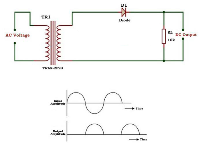 What is a Half Wave Rectifier? Working Principle of a Half Wave Rectifier