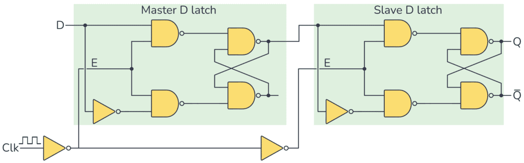 Master-slave circuit